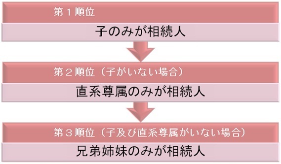 相続順位２の３.jpg