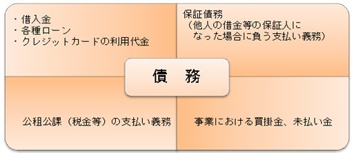 相続財産（債務）.jpg