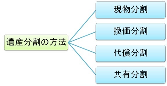 遺産分割の方法.jpg