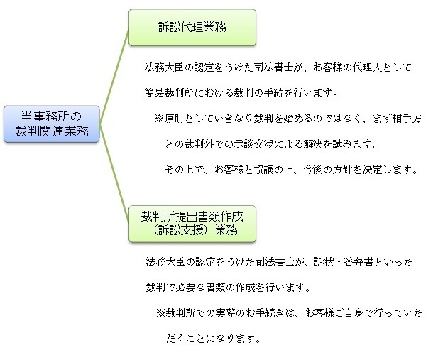 裁判業務大分類.jpg